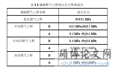 表 2.1 城镇燃气工程设计压力等级划分
