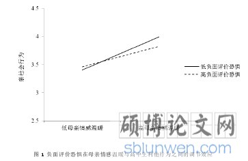 图 1 负面评价恐惧在母亲情感温暖与高中生利他行为之间的调节效应