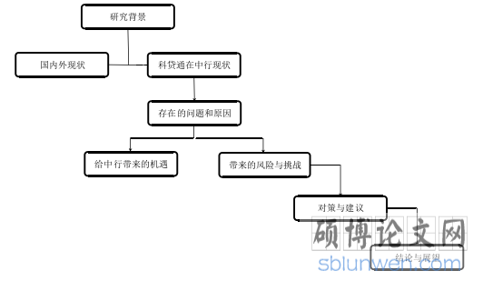 技术路线图