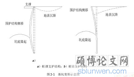 图 2-1 基坑变形示意图