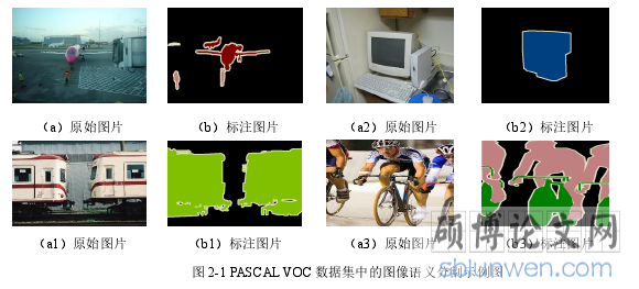 图 2-1 PASCAL VOC 数据集中的图像语义分割示例图