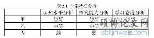 表 2.1 个案特征分析