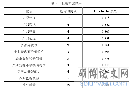 表 5-1 信度检验结果