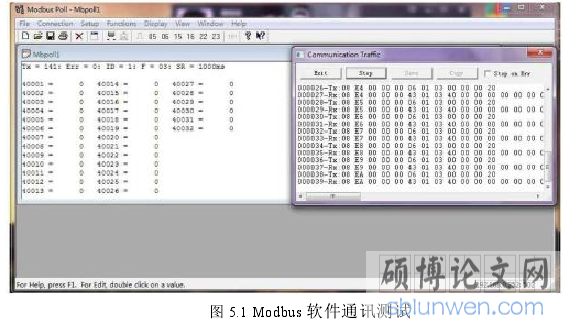 图 5.1 Modbus 软件通讯测试