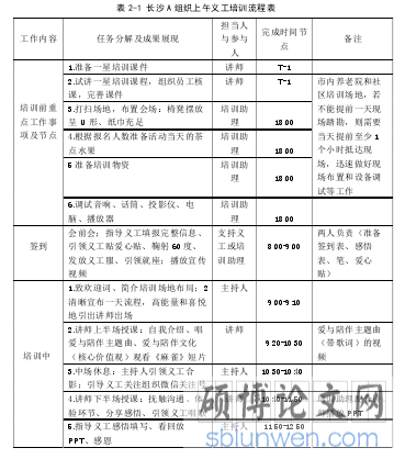 表 2-1 长沙 A 组织上午义工培训流程表