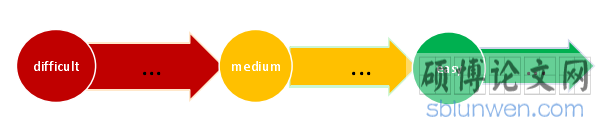 Figure5.1 Presentation of learning aims of daily consolidation exercises