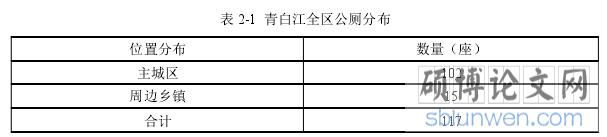 表 2-1 青白江全区公厕分布
