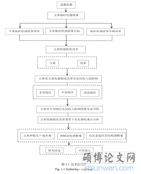 图 1.1 技术路线图