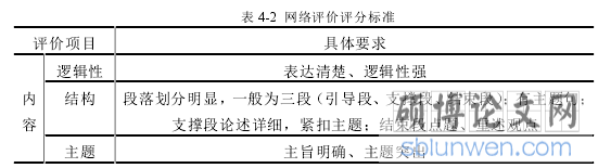 表 4-2 网络评价评分标准