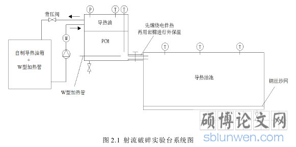 图 2.1 射流破碎实验台系统图