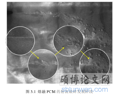 图 3.1 熔融 PCM 的射流破碎发展阶段
