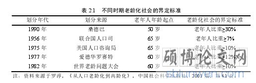 表 2.1   不同时期老龄化社会的界定标准