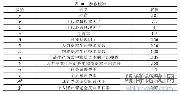 表 10 参数校准