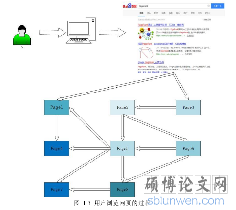 图 1.3 用户浏览网页的过程