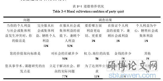 表 3-4 道德修养状况