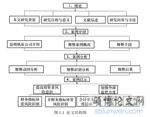 图 1-1  论文结构图