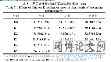 表 5-1 不同施钾量对加工番茄株高的影响 (cm)