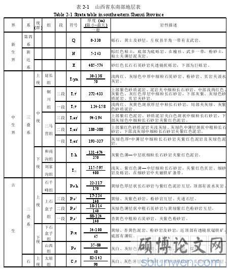 表 2-1 山西省东南部地层表