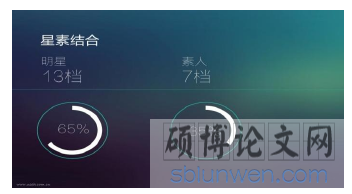 图 13  2017.7-2018.6 播放量前 20 的网络综艺节目中名人占比