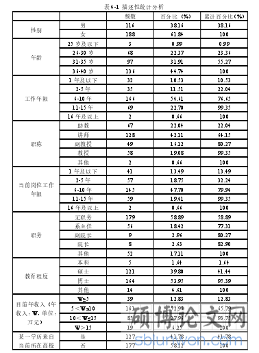 表 4-1 描述性统计分析频数