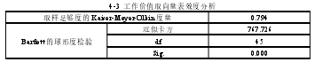 表 2.1 APEC2012 环境产品清单所包含的 54 项环境产品 HS 编码