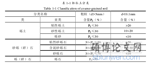 表 1-1 粗粒土分类