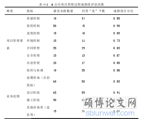 表 4-1 A 公司项目管理过程成熟度评估结果