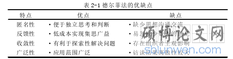 表 2-1 德尔菲法的优缺点
