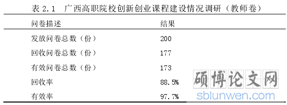  表 2.1  广西高职院校创新创业课程建设情况调研（教师卷）