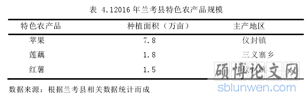 表 4.12016 年兰考县特色农产品规模