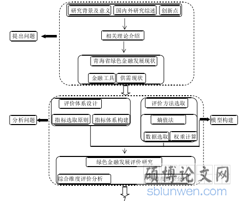 图 1.1 技术路线图