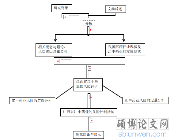 技术路线图