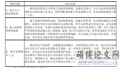 核心内容