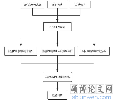 技术路线图