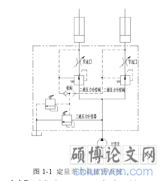 图 1-1  定量泵负载敏感系统