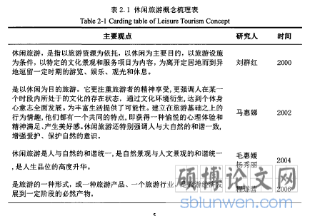 表2.1休闲旅游概念梳理表