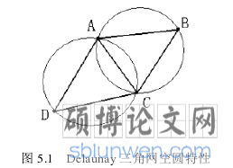 图 5.1 Delaunay 三角网空圆特性