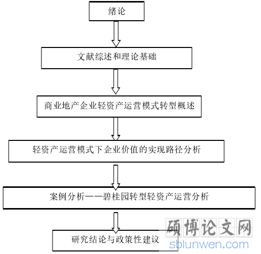 结构安排