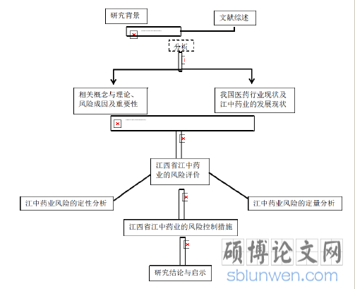 本文的研究思路图