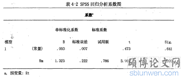 表4-2SPSS回归分析系数