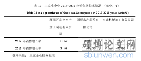 表 16 三家小企业 2017-2018 年销售增长率情况 (单位:%)