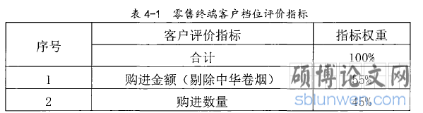 表4-1零售终端客户档位评价指标