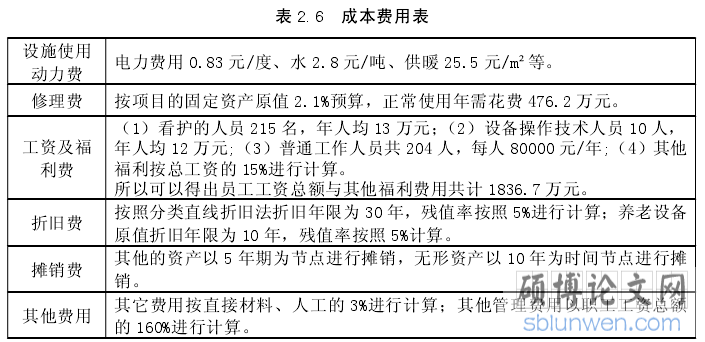 表 2.6 成本费用表