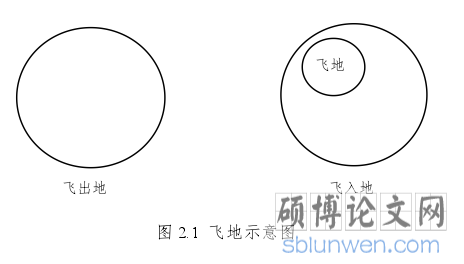 图 2.1 飞地示意图
