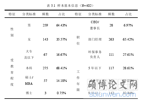 表 5.1 样本基本信息(N=402)