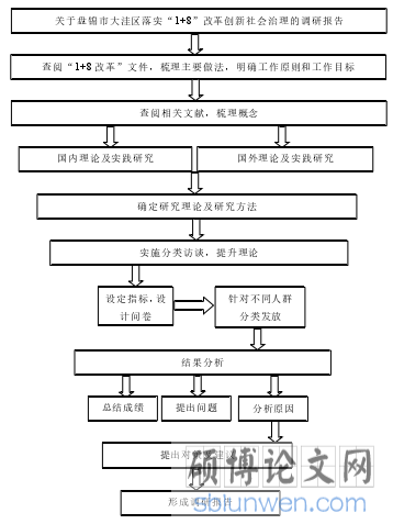 结构框架图