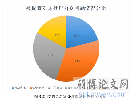 图 3.20 被调查对象处理群众问题情况分析