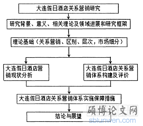 结构框架图