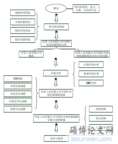 技术路线图