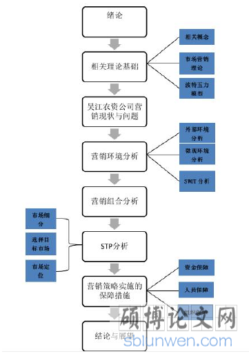 技术路线图